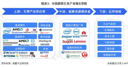 特斯拉投資Dojo超級計算機 馬斯克押注數十億美元，重塑自動駕駛未來